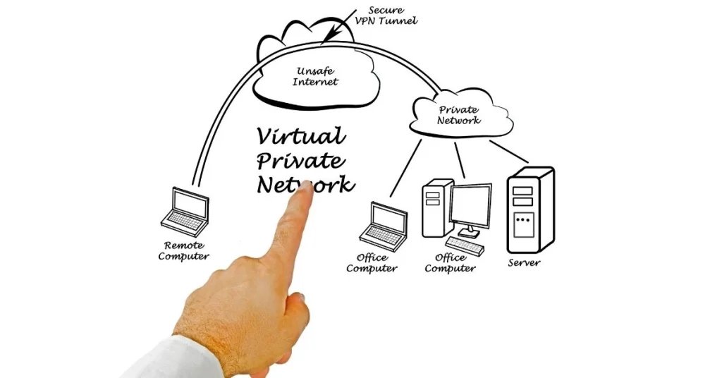 sécurité et confidentialité avec un VPN: protégez vos données personnelles